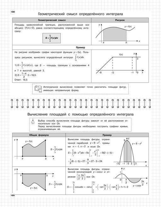 Алгебра: 7-11 классы