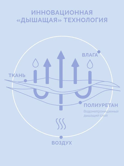 Наволочка водонепроницаемая 50х70 см АКВАСТОП ХЛОПОК/БАМБУК - Ecotex фото 8
