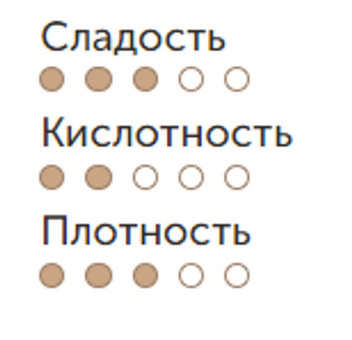 Кофе Коста-Рика Лас Эрманас зерно - Arome фото 2