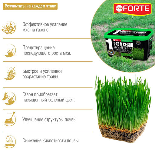 Компл. мин. удобр. "Bona Forte" Для газона от мха, ведро 3л