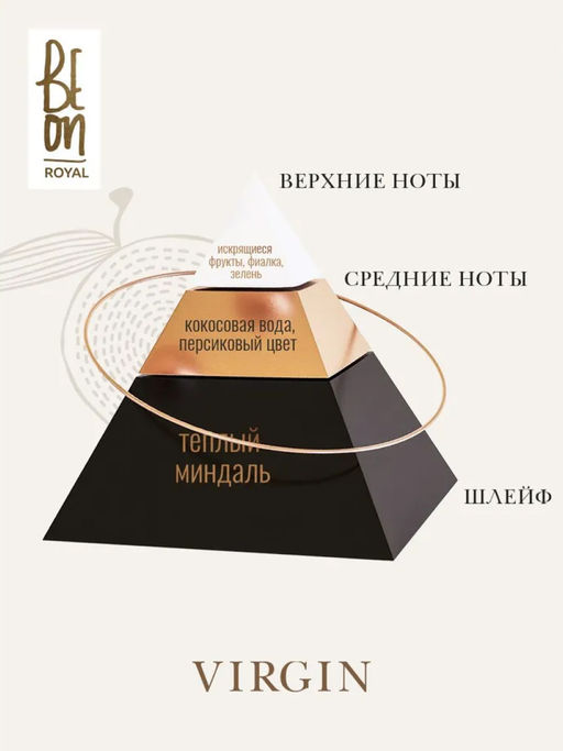 BeOn Парфюмированное мыло-пенка для рук / Royal Virgin, 280 мл