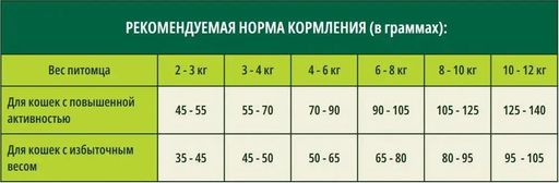 Скидка -10% Гуаби Натурал сухой корм для стерилизованных кошек цыпленок и коричневый рис 500г - Guabi natural фото 7