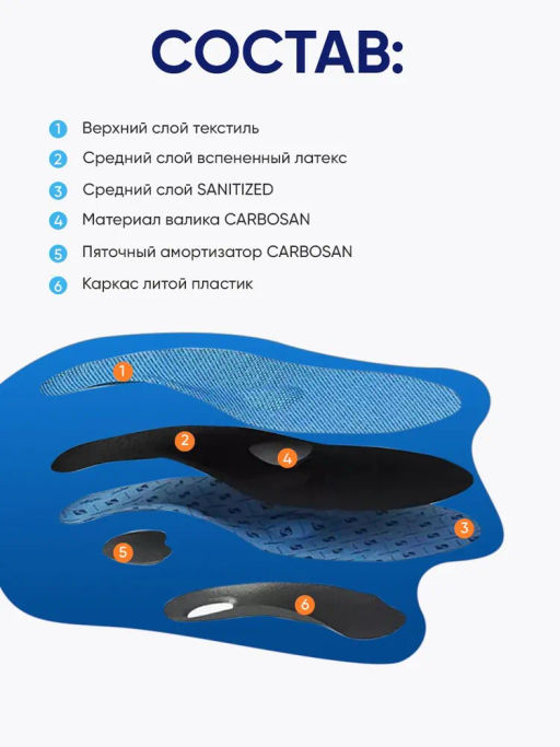 Стельки ортопедические каркасные с разгружающими элементами при пяточной шпоре, плоскостопии Talus 9  фото 9