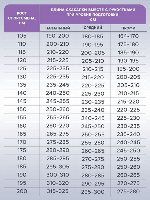 Скакалка спортивная, 2.6 м, регулируемая, цвет МИКС