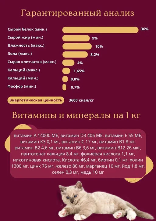 Скидка 50%!!! Гранплюс сухой корм для стерилизованных кошек лосось и цыпленок 10,1кг - Granplus фото 4