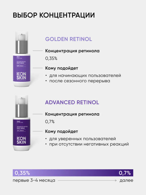 Ночная сыворотка для лица с 0,7% ретинола - Icon skin фото 14