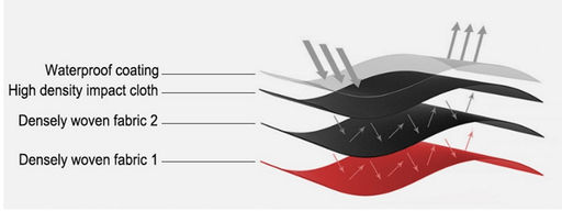 Зонт Umbr-360-Gray