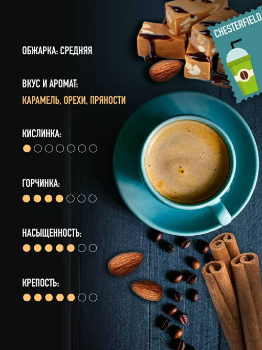 Кофе натуральный в капсулах Честерфилд (стандарт капсул Nespresso) - Madeo фото 4