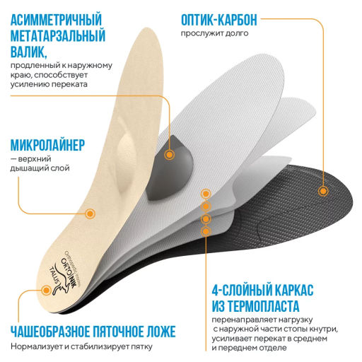 Каркасные ортопедические стельки Talus 57 флекс при болях в коленях, при плоскостопии, при варусе  фото 14