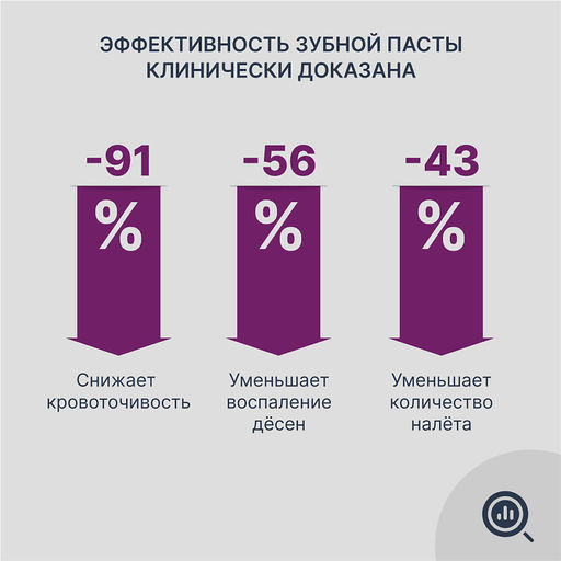 PresiDENT Паста зубная д/комплексного ухода Exclusive (75 RDA) 75 мл