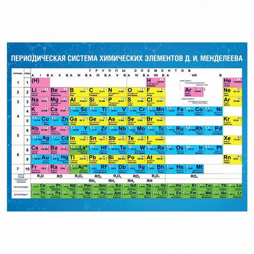 Цена за 20 шт. Обучающий плакат «Таблица Менделеева», А5
