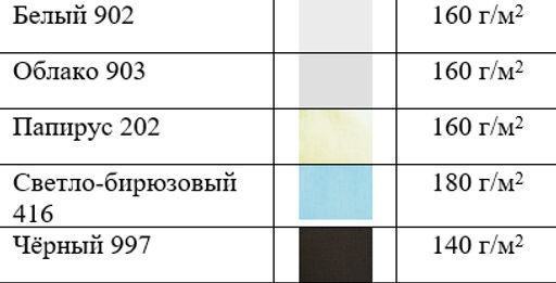 Блузка рубашка с вышивкой 100% ЛЕН - Елецкие узоры фото 6