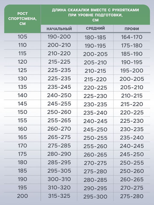 Скакалка спортивная ONLYTOP, 2.6 м, регулируемая, нейлон, цвет МИКС