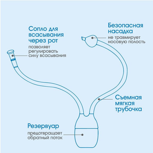 Набор по уходу за ребенком: аспиратор, щеточка, пинцет