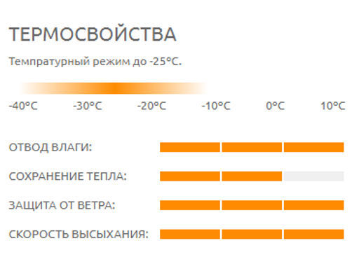 Термофутболка женская SPORT -25/ - Comazo фото 4