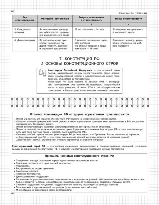 Обществознание: 6-11 классы