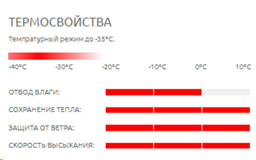 Термофутболка мужская ACTIVE -35/ - Comazo фото 4