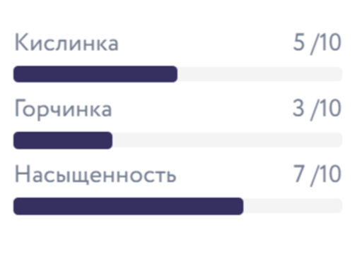 Капсулы Сухой Закон - Torrefacto фото 5