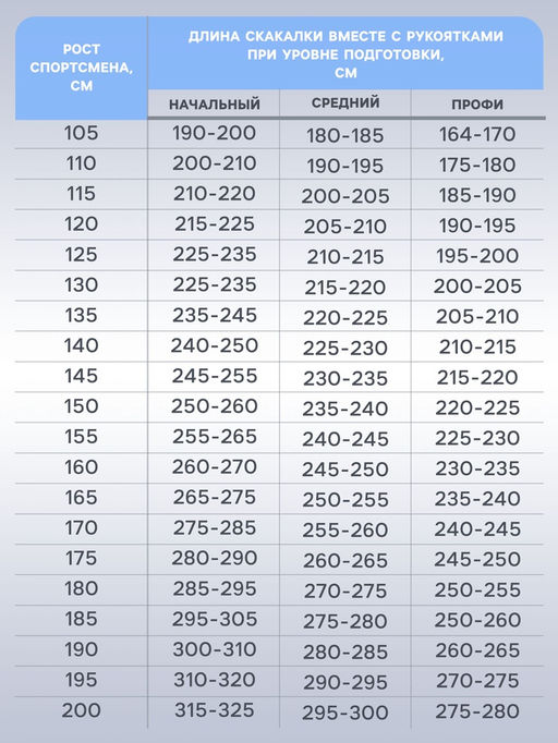 Скакалка спортивная, 2.8 м, регулируемая, скоростная, с подшипником, цвет МИКС