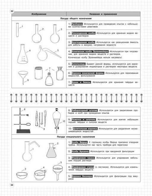 Химия: 8-11 классы