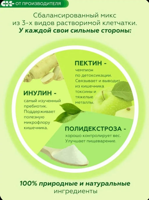Растворимая клетчатка "Fiberia" / 250 г / банка / ТМ Сибирская клетчатка