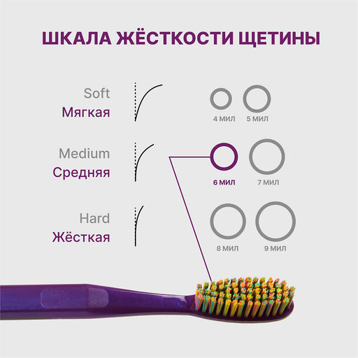 PresiDENT Щетка зубная Exclusive средняя 6 мил /на блистере