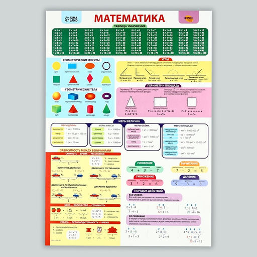 Цена за 2 шт. Набор обучающих плакатов «Русский язык и математика 1-4 класс» 2 в 1, А3