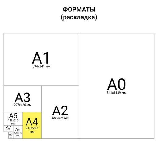 Цена за 5 шт. Бумага SvetoCopy, А4, 500 листов, 80 г/м², белизна 146% CIE, класс C