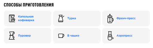 Кофе Эфиопия Мукера 120 часов