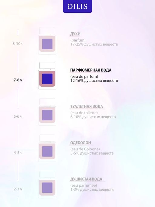 Dilis ACUMEN Indigo Парфюмерная вода для мужчин 100 мл  фото 4