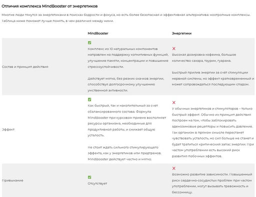 Mind Booster Ноотроп для мозга, памяти и внимания