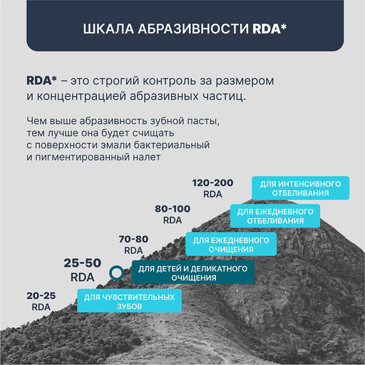 PresiDENT Паста зубная д/реминерализации и укрепл.эмали Four Calcium (50 RDA) 75гр