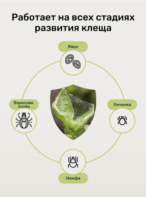 Спрей от клещей 450 мл