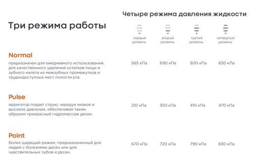 Ирригатор портативный HT, модель I-02