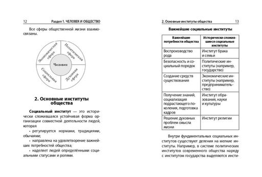 Обществознание - Эксмо фото 3