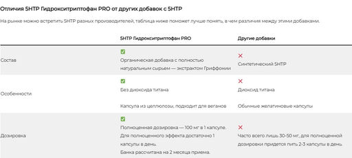 5HTP Гидрокситриптофан PRO-антистресс,качество сна, контроль аппетита, спокойствие,хорошее настроение
