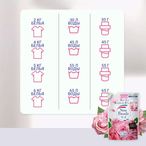 Attack New Beads Концентрированный гель для стирки с кондиционером, с ароматом розы, см.блок 650 гр.  фото 14