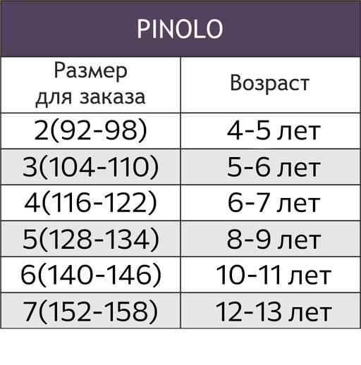 Трусы для девочки 5шт. Pinolo  фото 5