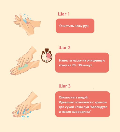 Маска для рук Льняное масло и полевой хвощ 100 мл - Green mama фото 5