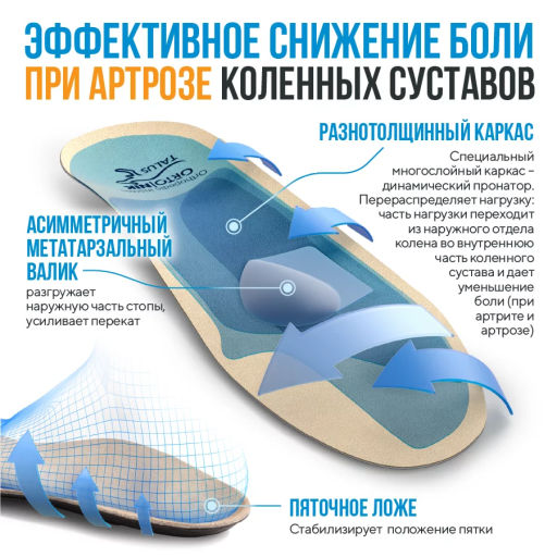 Каркасные ортопедические стельки Talus 57 флекс при болях в коленях, при плоскостопии, при варусе  фото 12