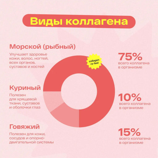 Морской коллаген порошок re feel с клубникой и витамином C, для сияющей кожи и волос / Добавка для суставов и связок 1 стик