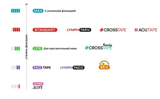 Перфорированный тейп для тела BB LYMPH TAPE 5 см х 5 м хлопок бежевый