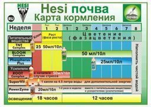 Hesi Boost Cтимулятор цветения