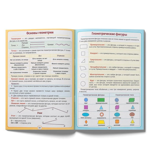 Сборник для 14 классов Все правила математики, 44 стр. - Буква-ленд фото 4