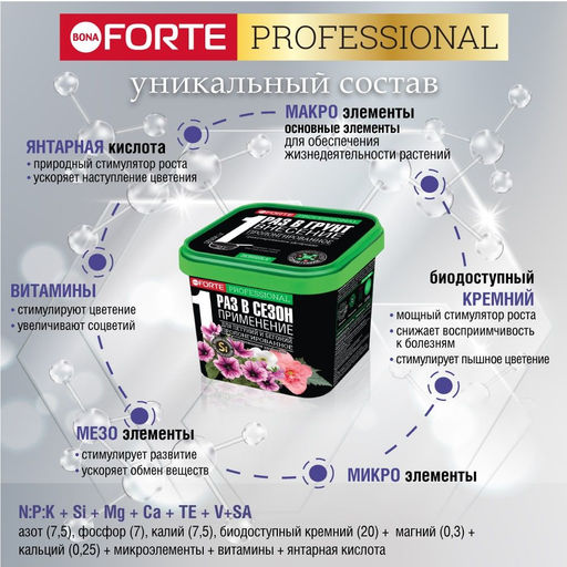 Компл. мин. удобр. "Bona Forte" Для петуний и бегоний с биодост.кремнием гранул.пролонгир., ведро 1л