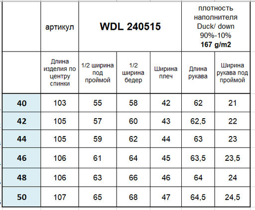 Conso/WDL 240515 - бирюзовый Пуховое пальто
