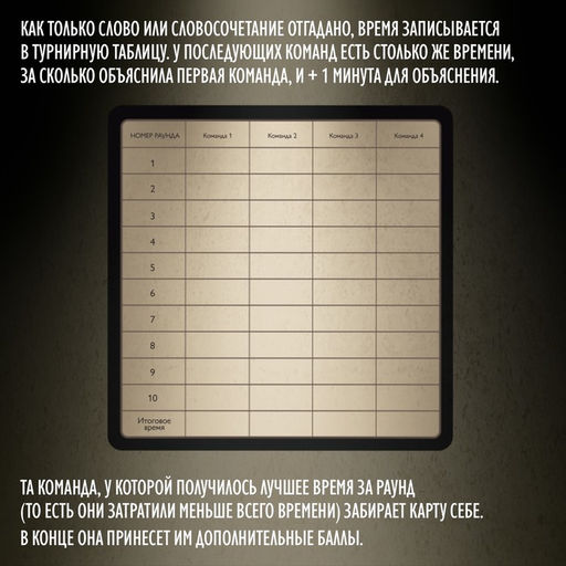 Настольная игра на объяснение слов Blackout, 120 карт, 12+ - Лас играс фото 5
