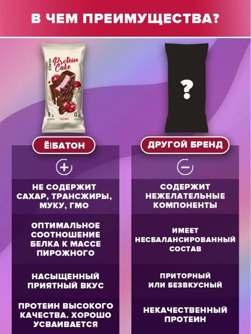 Изделие кондитерское Protein Cake со вкусом вишни 50гр марки Ё|батон - Ебатон фото 4