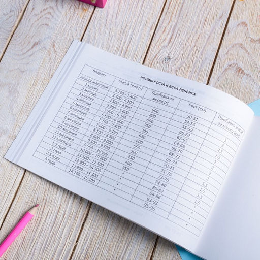 Медицинская карта ребенка Форма №112/у Розовый коллаж, 80 листов - Artfox фото 7