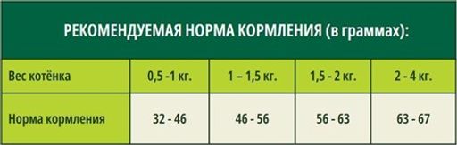 Скидка -10% Гуаби Натурал cухой корм для котят цыпленок и коричневый рис 500г - Guabi natural фото 2
